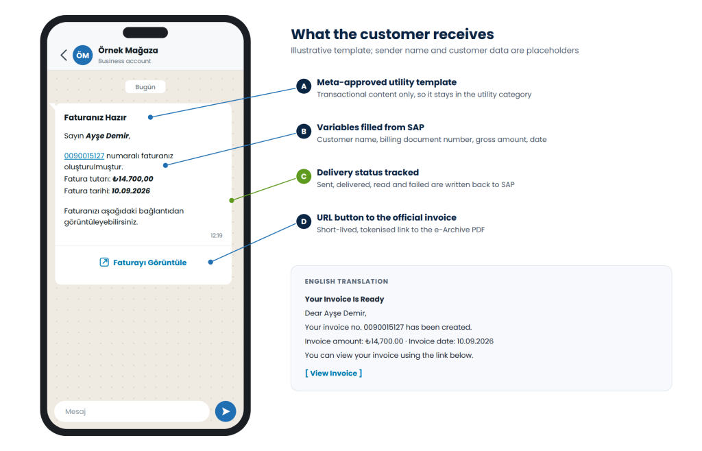 sap whatsapp invoice message